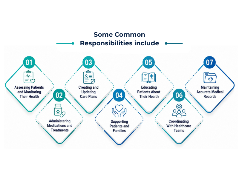 Some Common Responsibilities of a Registered Nurse